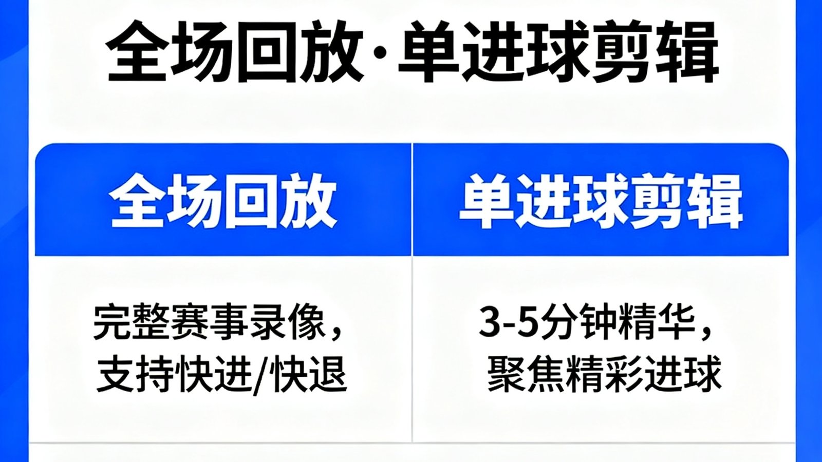 满冠体育视频集锦包含全场回放与单进球剪辑，提供3-5分钟精华